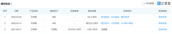 △ 企查查显示其获得了数亿元融资