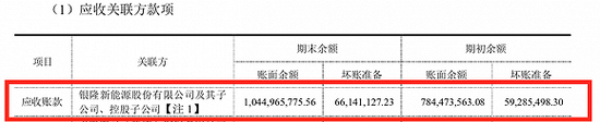图片来源:格力电器2018年半年报
