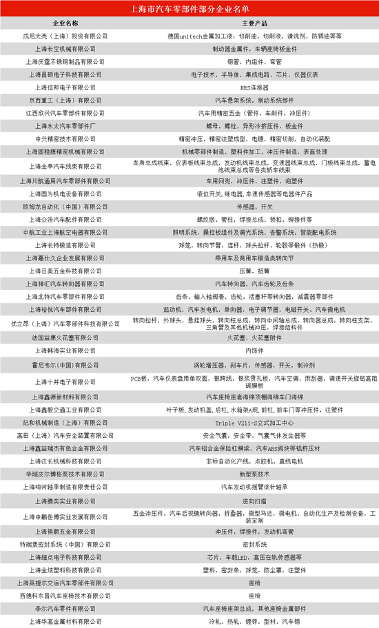 来源:中商产业研究院。制表:任娅斐