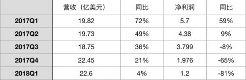 网易电商业务难以弥补游戏营收 再造一个网易可能只是目标