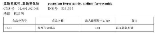 国家标准规定，亚铁氰化钾是一种抗结剂（图片来自GB2760）