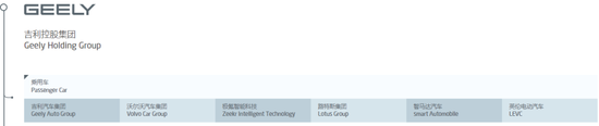 （图源：吉利控股集团官网）