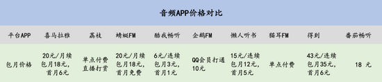 （数据来源：中金，36氪制表）