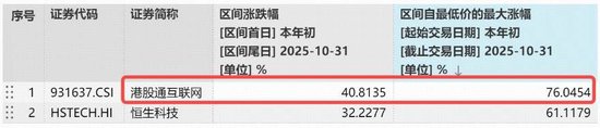 港股AI走势分化,小米绩后重挫3%,阿里涨超2%!百亿港股互联网ETF(513770)半年线下方溢价揽筹