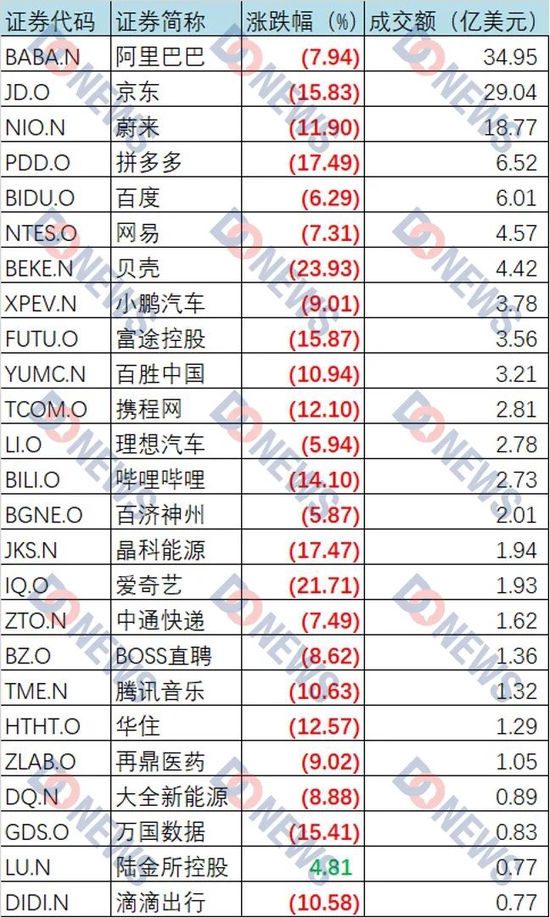 数据来源：Wind  制图：DoNews