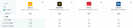 图源：七麦数据 查询时间：2021年4月27日