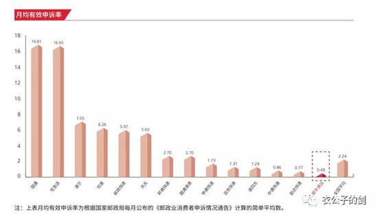 来源：顺丰控股2018年年报