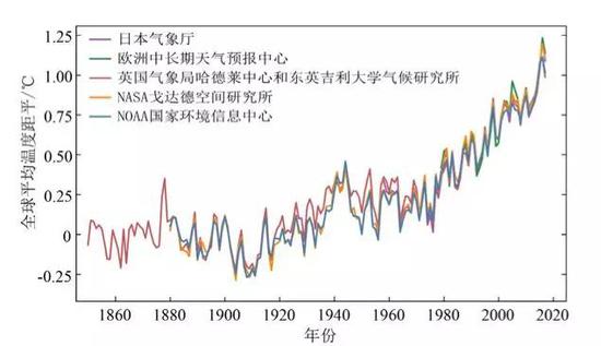整个《权力的游戏》里场景昏暗,即使剧中最透亮的天空都像是蒙着一层纱,这很有可能是火山活动的气溶胶所致,这也可能是权游里异常凛冬的原因。