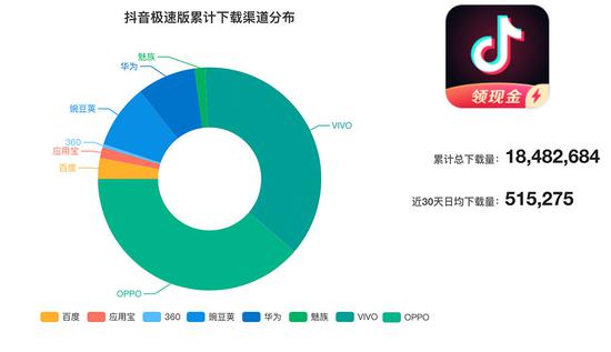 数据来源：七麦数据