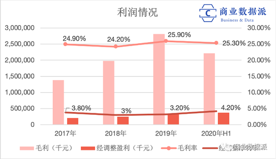 （梳理&amp;制图：商业数据派）