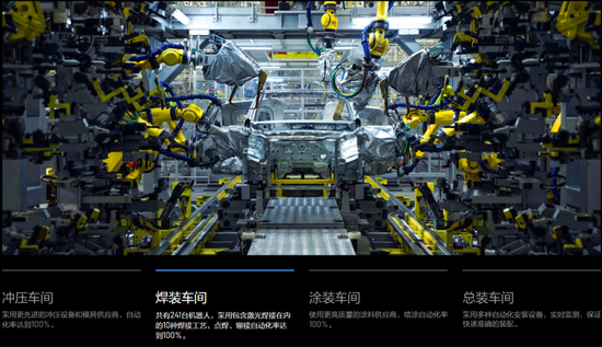 图7:理想汽车常州制造基地,来源:公司官网