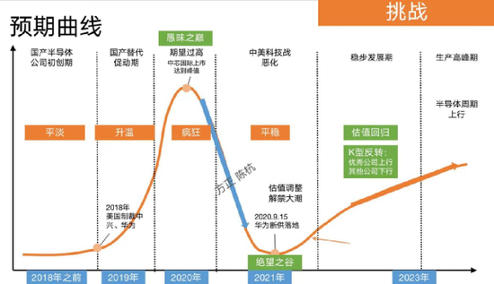 来源：方正证券研报