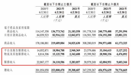 图源:京东2021年第二季度财报