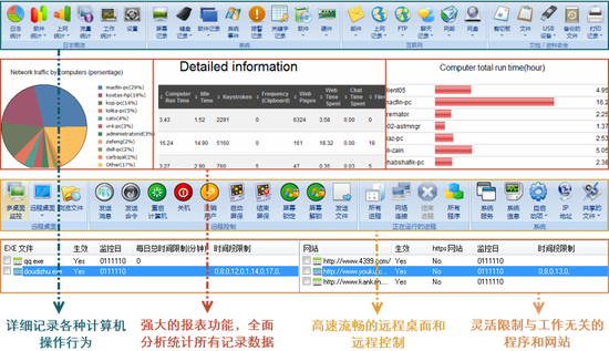 图源：某监控软件的后台功能示意