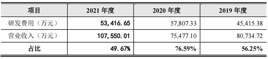 来源：云从科技招股说明书