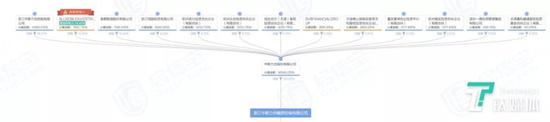 中新力合担保公司股东中有美都能源