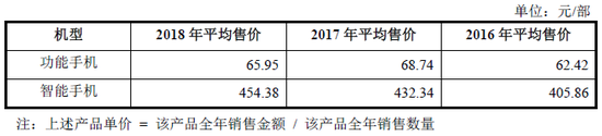 传音手机平均售价