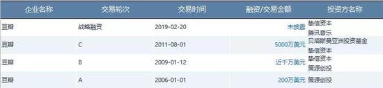 豆瓣融资历程   数据来源 / CVSource投中数据