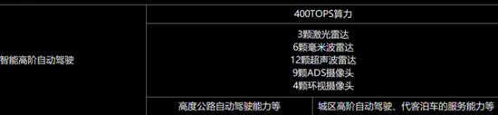 华为HI版极狐阿尔法S搭载的传感器，图源极狐官网 