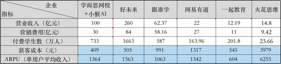 图4：行业关键指标对比，来源：中科院、财报、锦缎