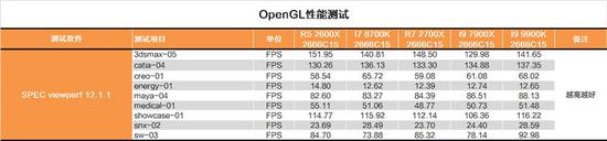 Intel i9-9900K
ײĴ