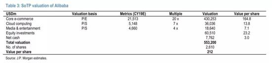 图片来自Bloomberg