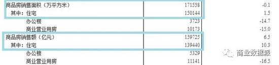 （2019新房交易）