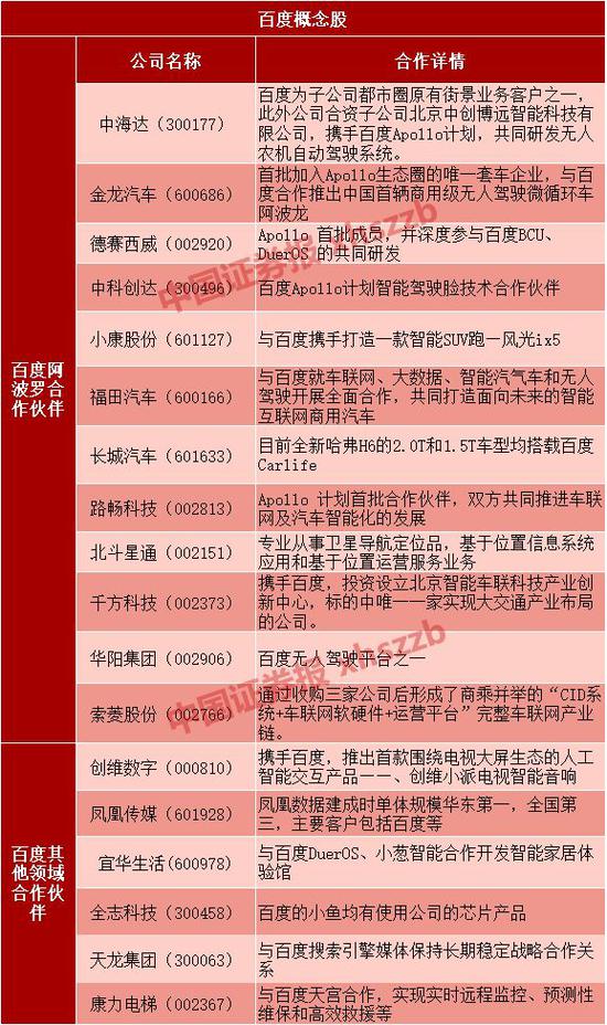 下一家揭晓！百度将成首家发行CDR从美股回A股的企业