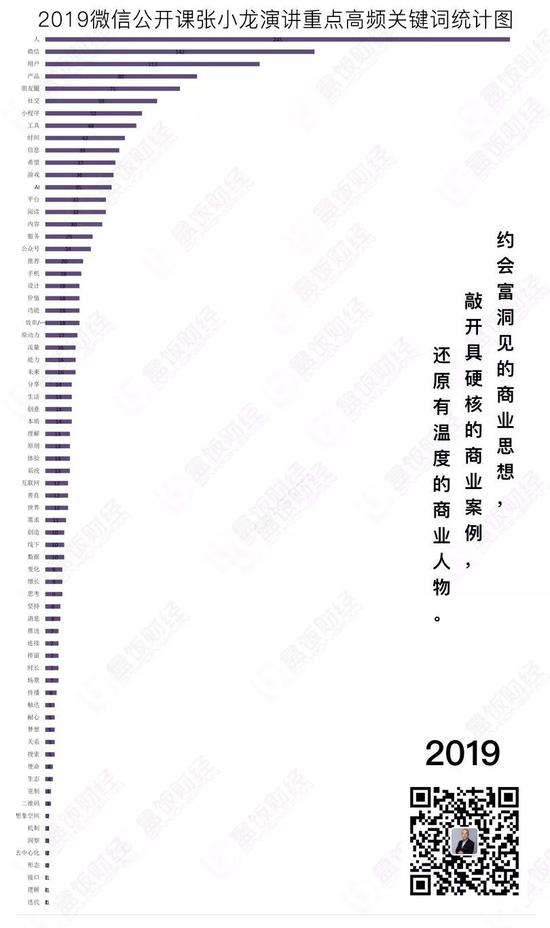 （2019年微信公开课张小龙演讲高频关键词）