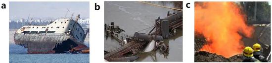 图1 因金属设备腐蚀造成的轮船破沉（a）、桥梁坍塌（b）和管道泄漏（c）事故