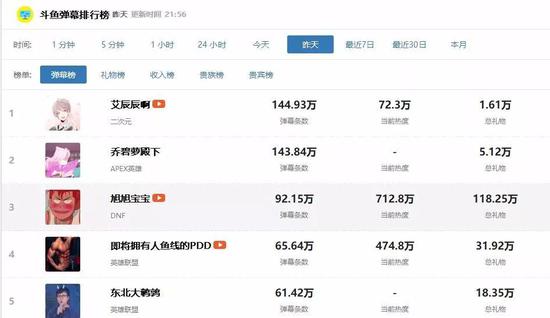 ��7��29�����ݣ�