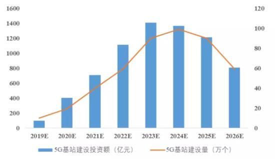 “烫手”的5G手机,让这个小行业迎来大机会