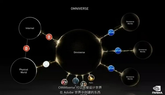 英伟达黄仁勋：我们给真实世界和元宇宙间建了个穿梭门