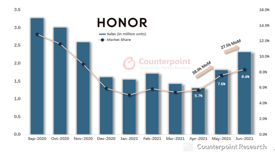 图源：Counterpoint