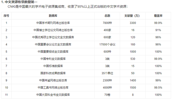 图片来源:知网