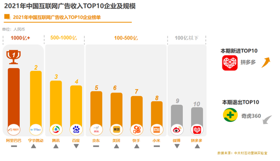 图/中国互联网数据报告