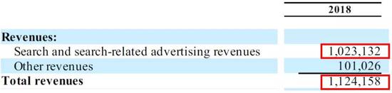 ѹ2018걨ʾصĹռӪոߴ 91%