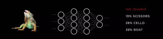 ��ͨ����������ѵ���ó���ȷ���۸�����ߣ�