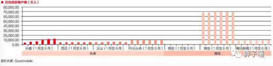 （以上图示截选自《财经》文章《少年头条对垒中年腾讯》）