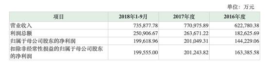 Playtika��Ӫ�����