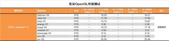 Intel i9-9900K
ײĴ