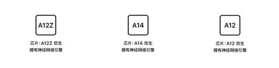 ▲ 芯片性能和特性保持一致或基本相当,就能确保设备体验的一致性