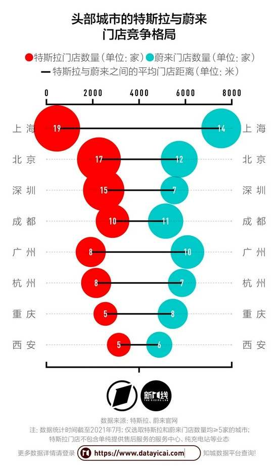 特斯拉和蔚来,新一代“死对头品牌”?