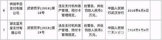 支付严监管延续 6月罚单密集披露