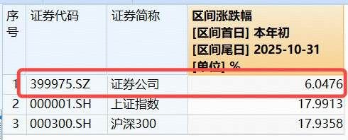 无惧震荡,资金+业绩强支撑!顶流券商ETF(512000)连续3日吸金逾14亿元,规模首次逼近400亿元