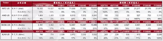 资料来源:中金公司