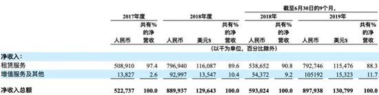 青客上市成长租公寓第一股,但离“解套”还很遥远