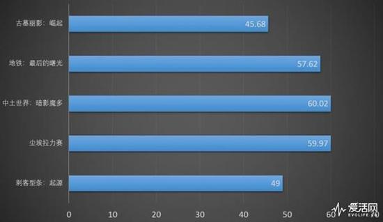 【博狗扑克】戴尔XPS 15二合一笔记本体验:姿势与性能双管齐下 【博狗扑克】戴尔XPS 15二合一笔记本体验:姿势与性能双管齐下