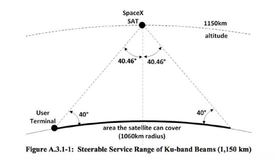 SpaceX计划从轨道上提供宽带互联网服务，创建一个覆盖全球的网状网络。