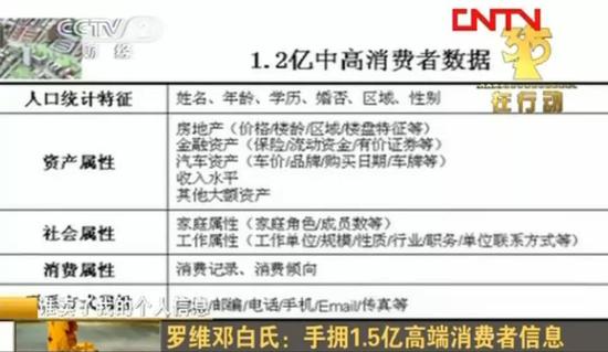2012年,央视“3·15”晚会对罗维邓白氏的曝光截图